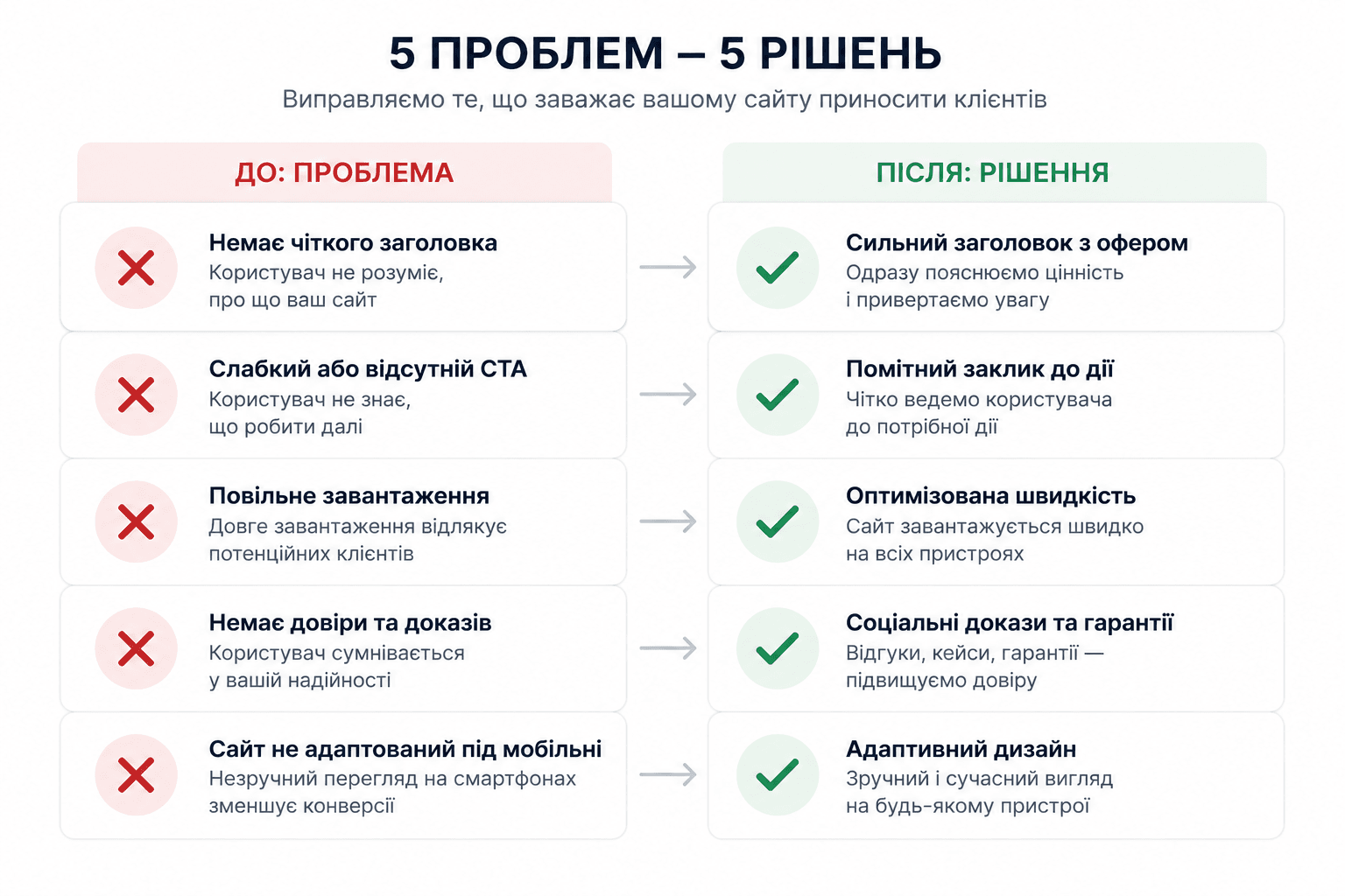 Типові помилки при створенні лендінгу